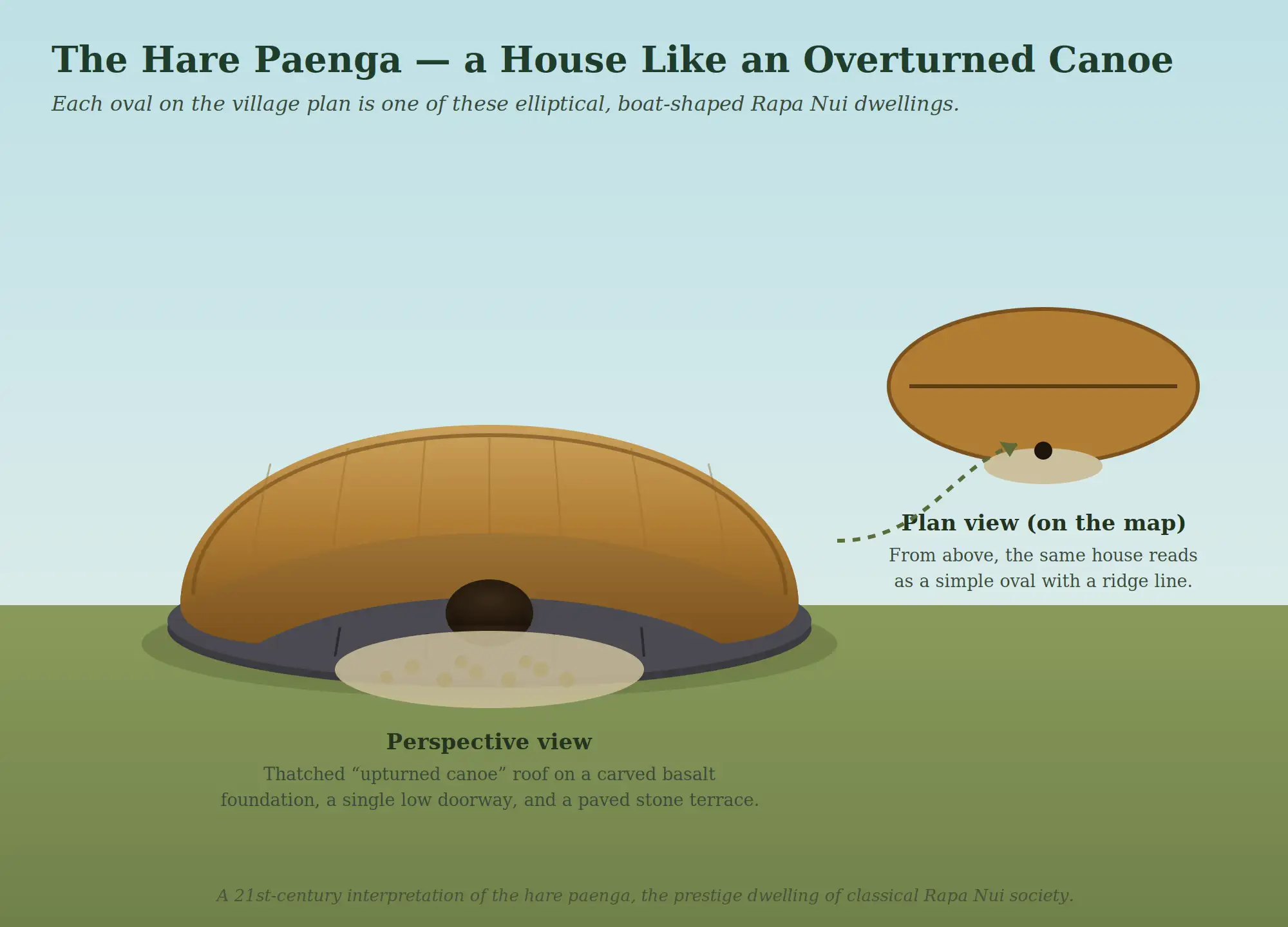 The Hare Paenga — traditional Rapa Nui dwelling, perspective and plan view